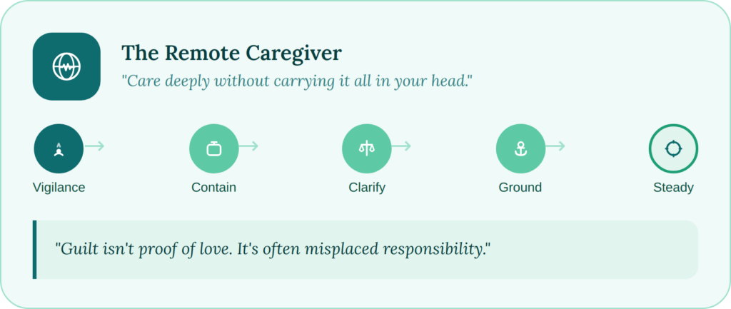 Remote caregiver