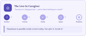 Live-in Caregiver