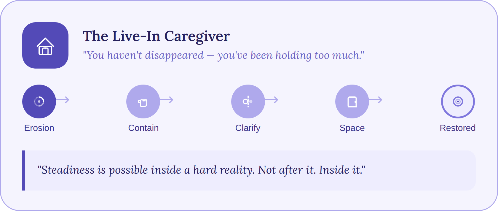 Live-in Caregiver
