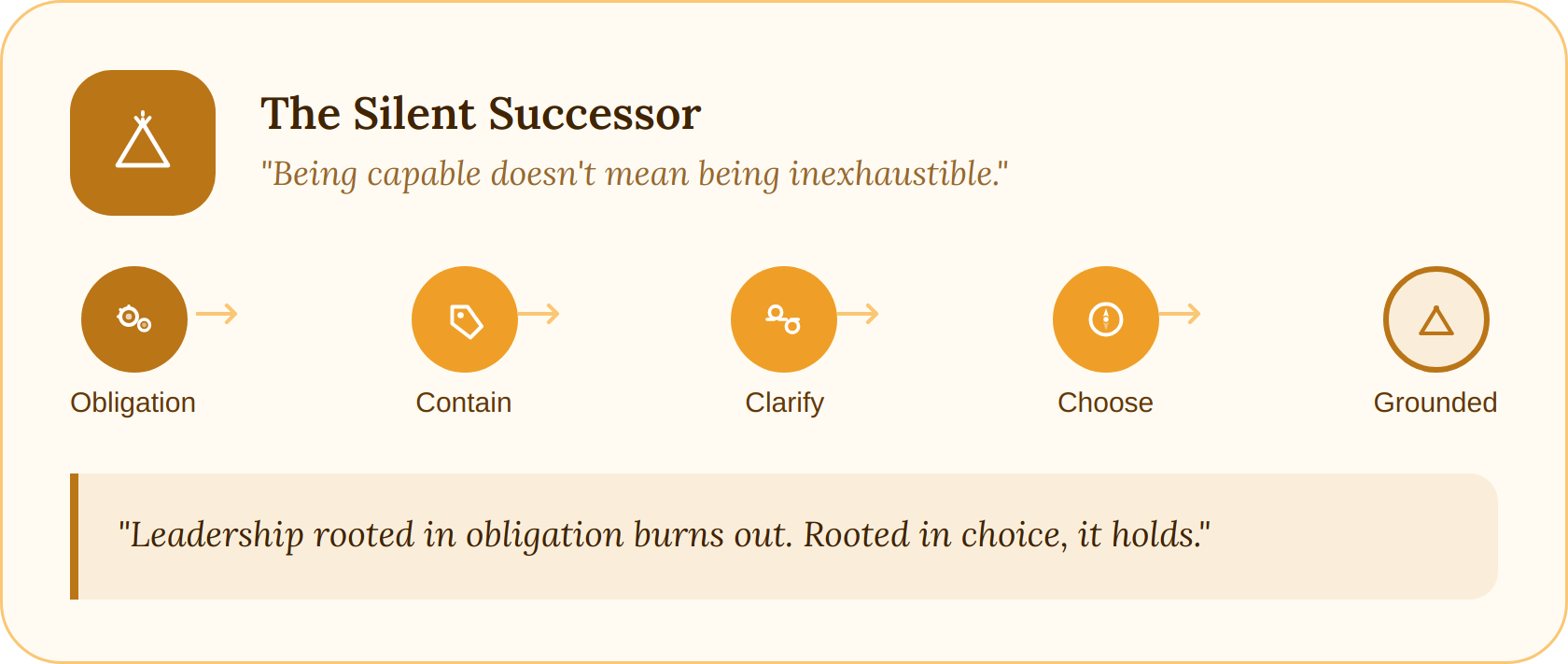 Eldest Child/ Default Leader