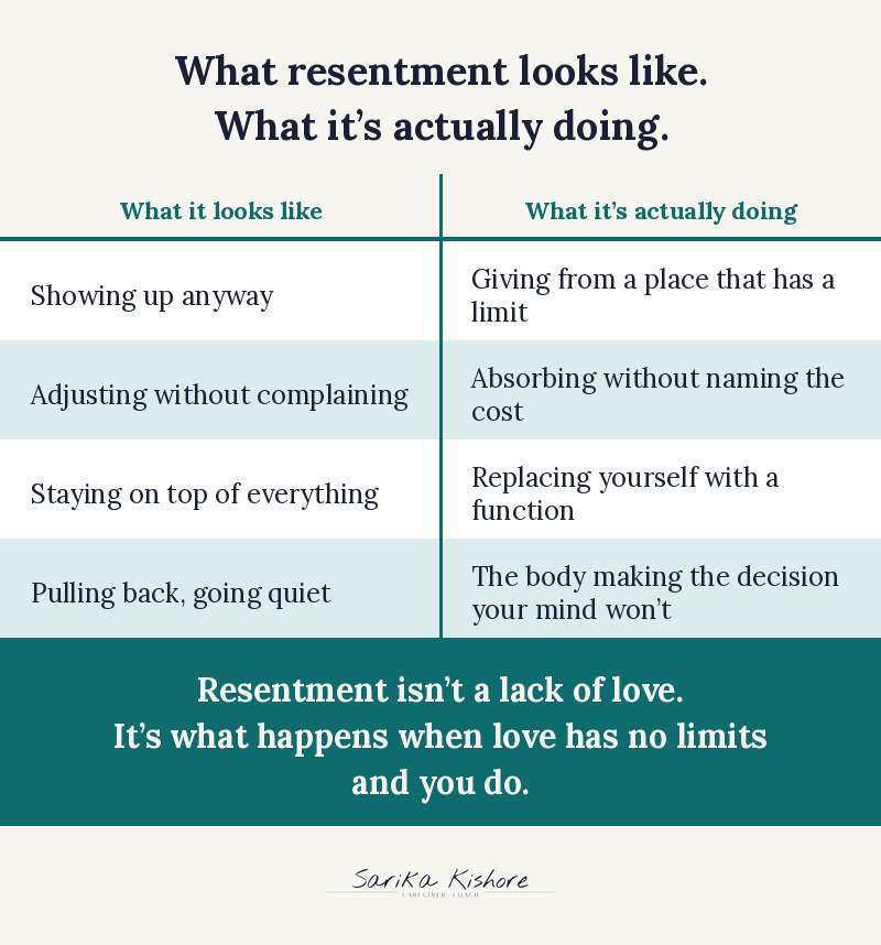 Caregiver resentment load