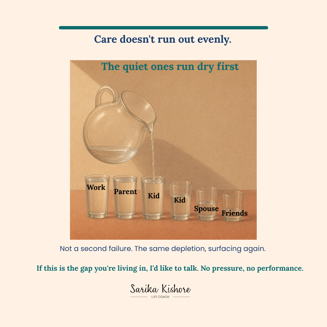 Illustration of a jug pouring unevenly into glasses labeled work, parent, kid, spouse, and friend, representing how depletion spreads unevenly across relationships.