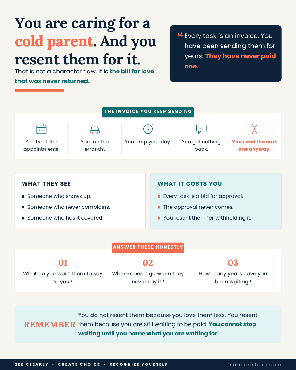 How to deal with a difficult elderly parent, showing the link between suppressed emotion and chronic pain